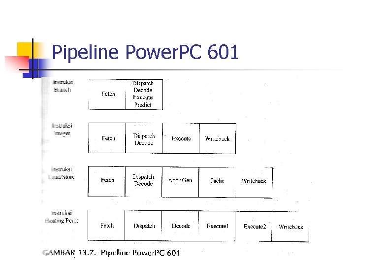 Pipeline Power. PC 601 