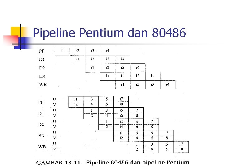 Pipeline Pentium dan 80486 