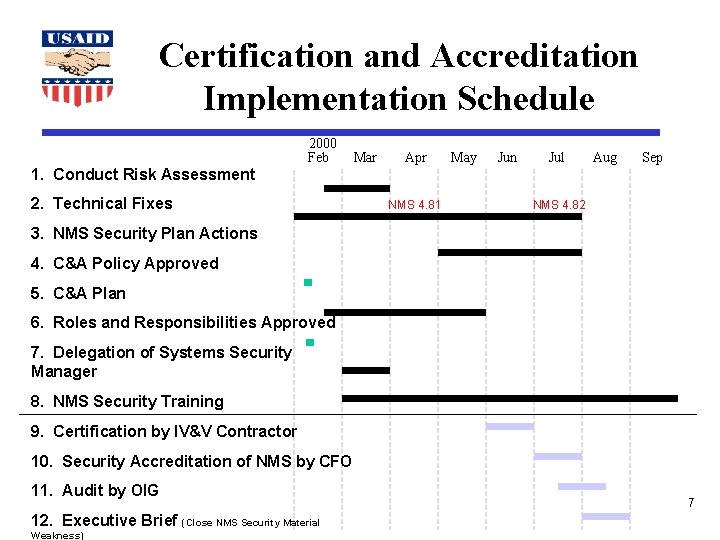 Certification and Accreditation Implementation Schedule 1. Conduct Risk Assessment 2000 Feb 2. Technical Fixes