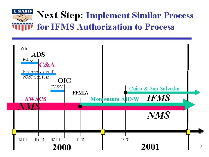 Next Step: Implement Similar Process for IFMS Authorization to Process O. k. ADS Policy