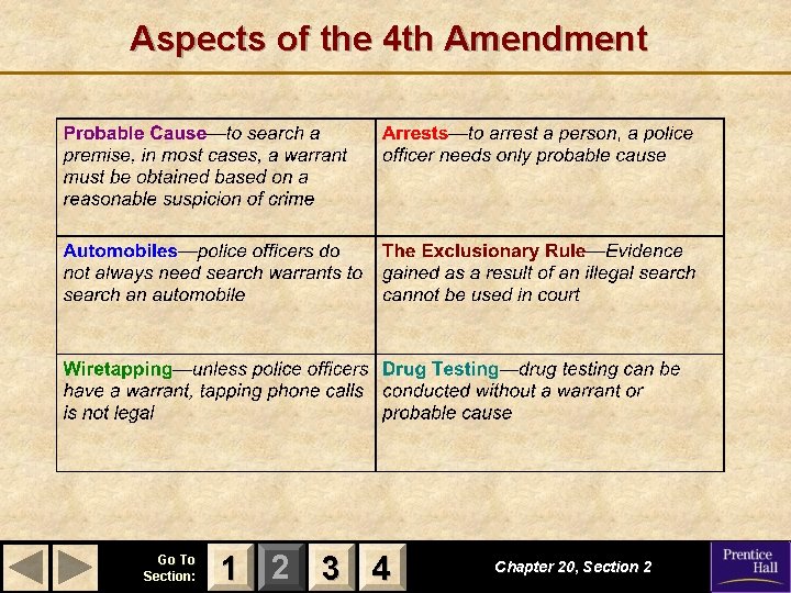 Aspects of the 4 th Amendment Go To Section: 1 2 3 4 Chapter