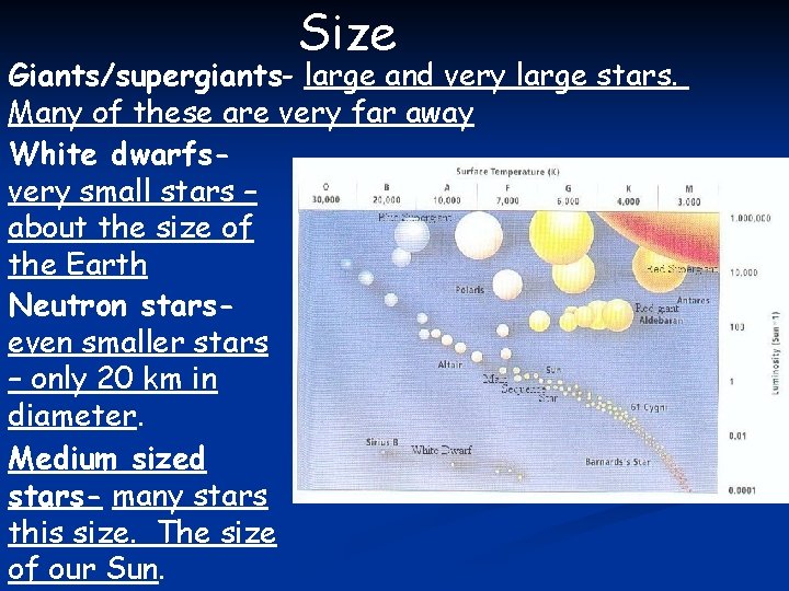Size Giants/supergiants- large and very large stars. Many of these are very far away