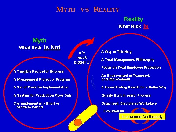 The Risks Reality Presentation on INDUSTRIAL RISK ASSESSMENT A REALITY ROAD