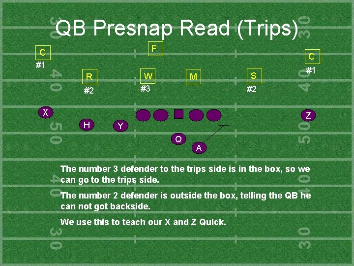 QB Presnap Read (Trips) F C #1 C W #3 R #2 M #1