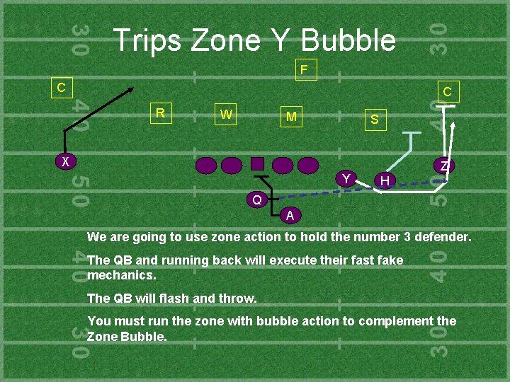 Trips Zone Y Bubble F C C R W M S X Y Z