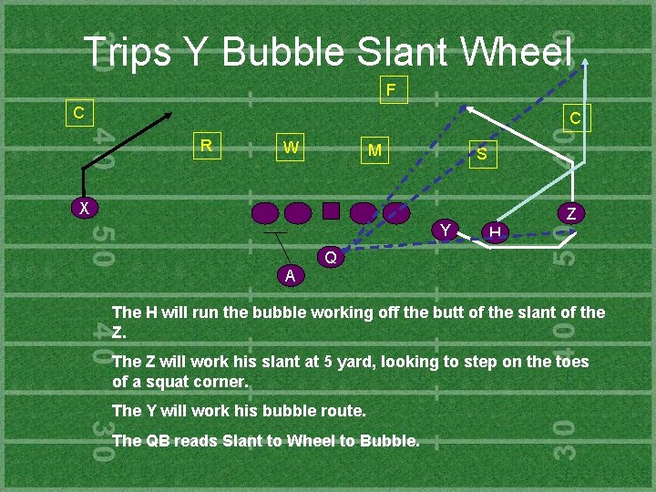 Trips Y Bubble Slant Wheel F C C R W M S X Y