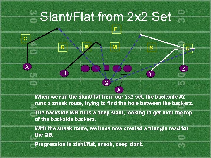 Slant/Flat from 2 x 2 Set F C R W M S X H