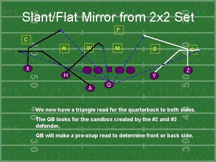 Slant/Flat Mirror from 2 x 2 Set F C R W M S X