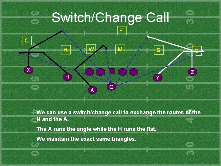 Switch/Change Call F C R W M S X H Y A C Z