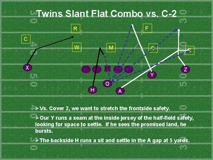 Twins Slant Flat Combo vs. C-2 F R C W M S X Y