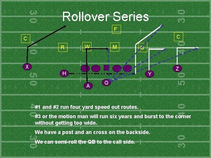 Rollover Series F C C R W M S X H Y A Z