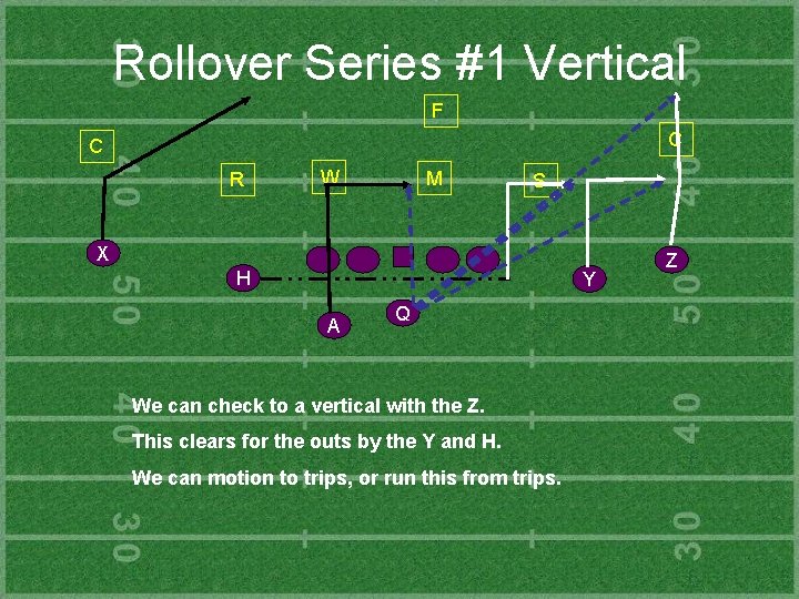 Rollover Series #1 Vertical F C C R W M S X H Y