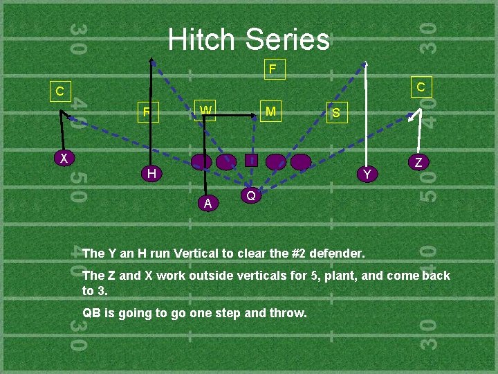 Hitch Series F C C R W M S X H Y A Z