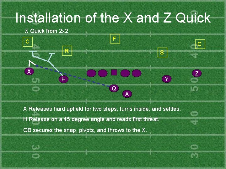 Installation of the X and Z Quick X Quick from 2 x 2 F