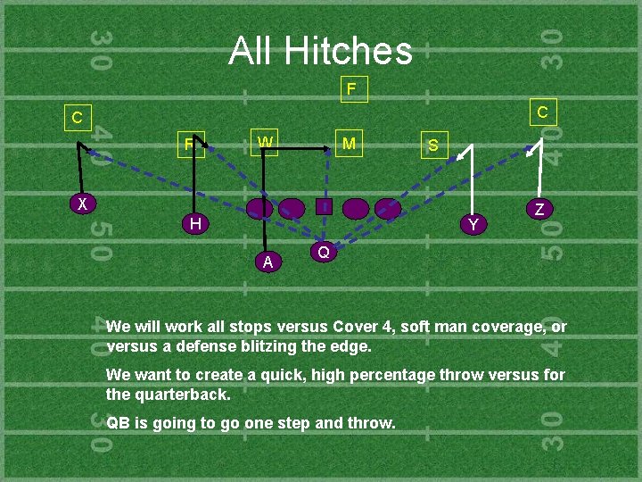 All Hitches F C C R W M S X H Y A Z