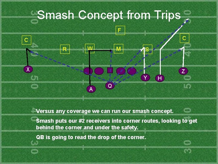 Smash Concept from Trips F C C R W M S X Z Y