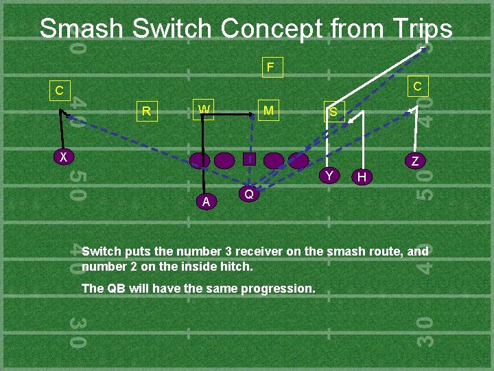 Smash Switch Concept from Trips F C C R W M S X Z