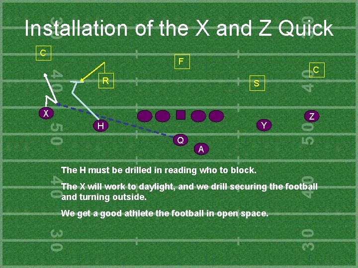 Installation of the X and Z Quick C F C R S X Y