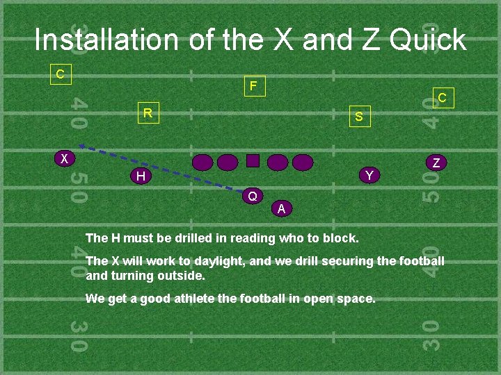 Installation of the X and Z Quick C F C R S X Y