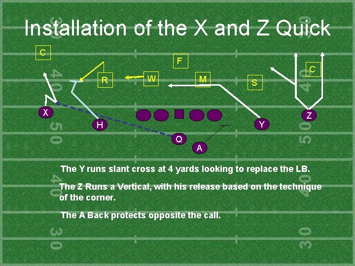 Installation of the X and Z Quick C F R W C M S