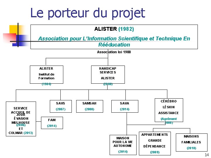Le porteur du projet ALISTER (1982) Association pour L’Information Scientifique et Technique En Rééducation