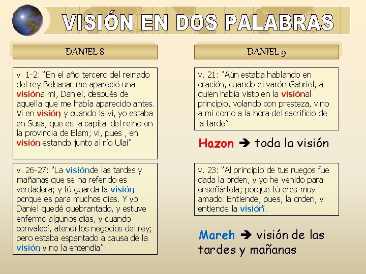 DANIEL 8 DANIEL 9 v. 1 -2: “En el año tercero del reinado del