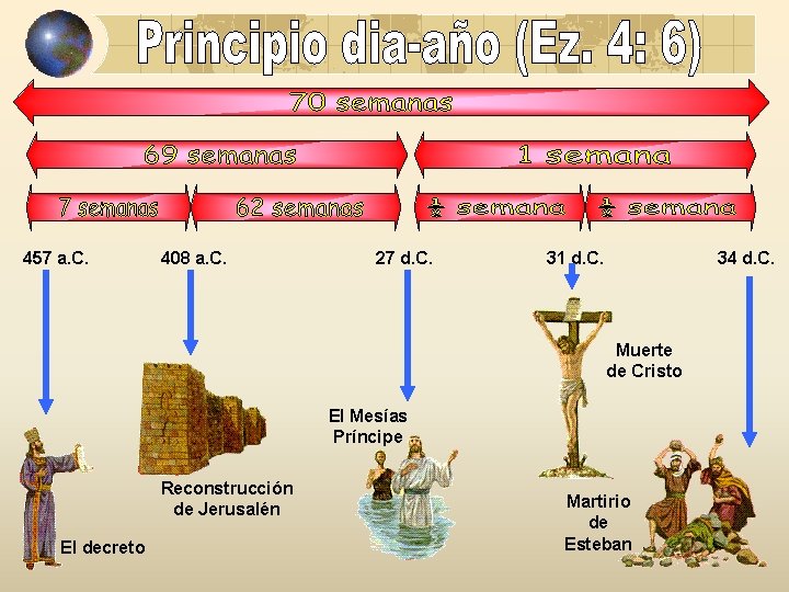 457 a. C. 408 a. C. 27 d. C. 31 d. C. 34 d.