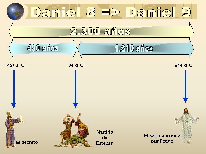 457 a. C. El decreto 34 d. C. 1844 d. C. Martirio de Esteban