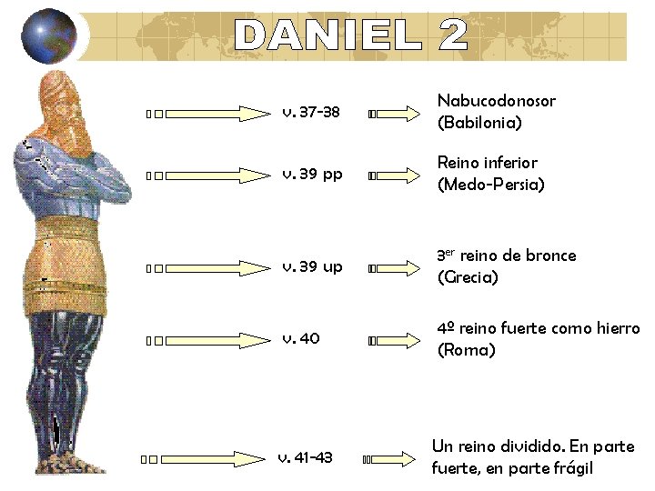 v. 37 -38 Nabucodonosor (Babilonia) v. 39 pp Reino inferior (Medo-Persia) v. 39 up