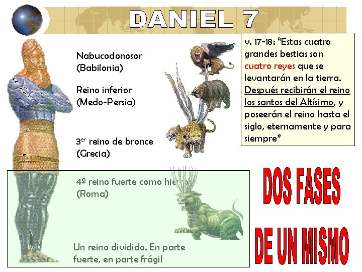 Nabucodonosor (Babilonia) Reino inferior (Medo-Persia) 3 er reino de bronce (Grecia) 4º reino fuerte