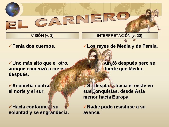 VISIÓN (v. 3) INTERPRETACIÓN (v. 20) üTenía dos cuernos. üLos reyes de Media y