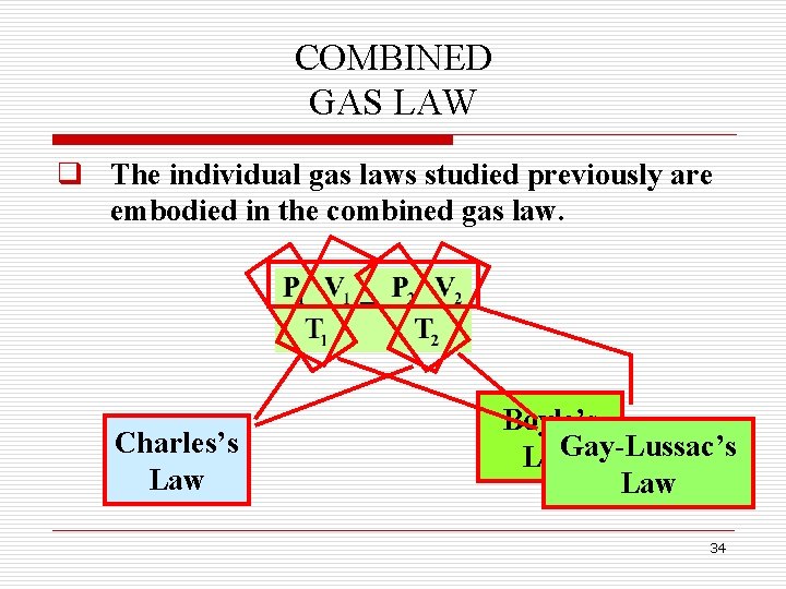 COMBINED GAS LAW q The individual gas laws studied previously are embodied in the