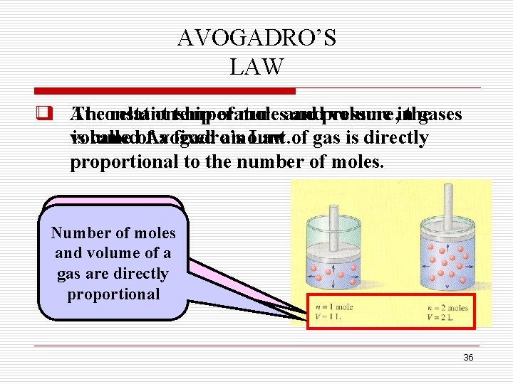 AVOGADRO’S LAW q At Theconstant relationship temperature of molesand andpressure, volume inthe gases volume