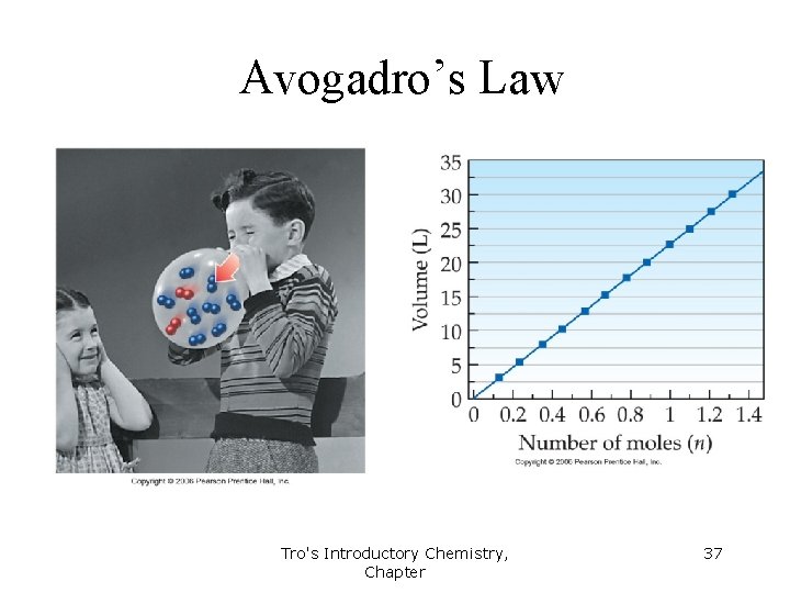 Avogadro’s Law Tro's Introductory Chemistry, Chapter 37 