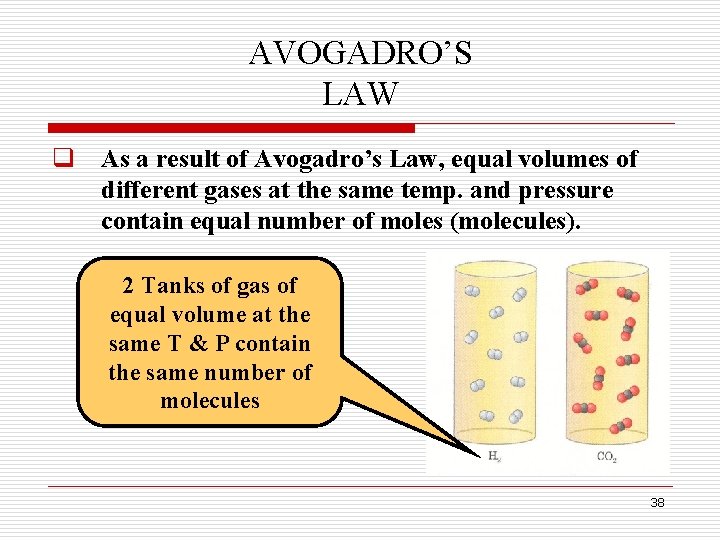 AVOGADRO’S LAW q As a result of Avogadro’s Law, equal volumes of different gases