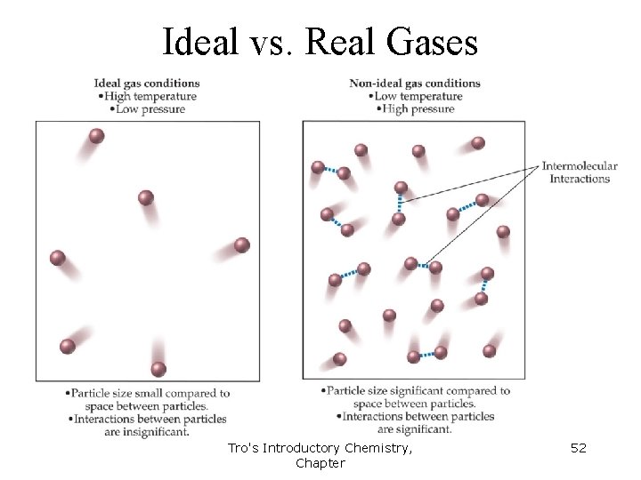 Ideal vs. Real Gases Tro's Introductory Chemistry, Chapter 52 