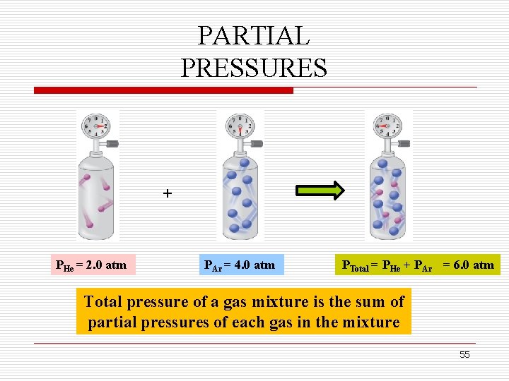 PARTIAL PRESSURES + PHe = 2. 0 atm PAr = 4. 0 atm PTotal