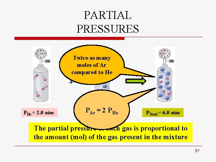 PARTIAL PRESSURES Twice as many moles of Ar compared to He + PHe =