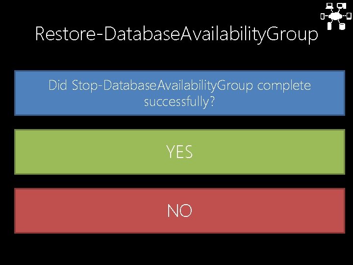 Restore-Database. Availability. Group Did Stop-Database. Availability. Group complete successfully? YES NO 