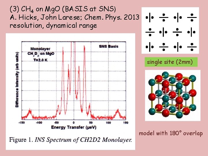 (3) CH 4 on Mg. O (BASIS at SNS) A. Hicks, John Larese; Chem. (3) CH 4 on Mg. O (BASIS at SNS) A. Hicks, John Larese; Chem.