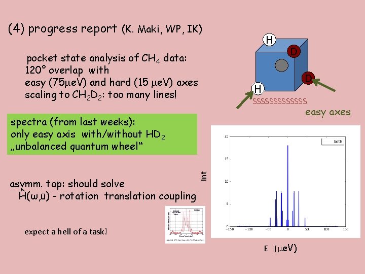 (4) progress report (K. Maki, WP, IK) pocket state analysis of CH 4 data: (4) progress report (K. Maki, WP, IK) pocket state analysis of CH 4 data:
