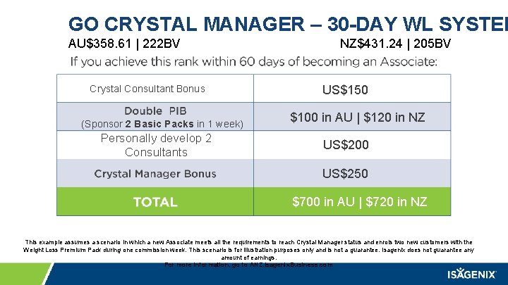 GO CRYSTAL MANAGER – 30 -DAY WL SYSTEM AU$358. 61 | 222 BV Crystal