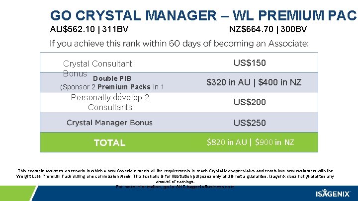 GO CRYSTAL MANAGER – WL PREMIUM PACK AU$562. 10 | 311 BV Crystal Consultant