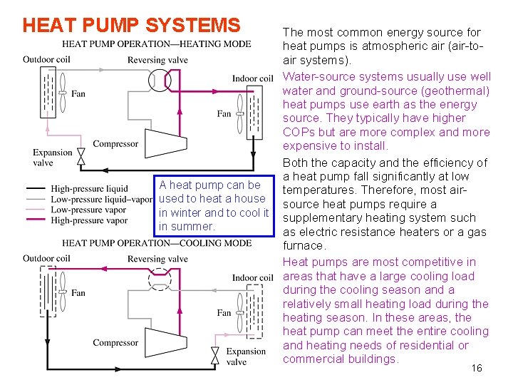 HEAT PUMP SYSTEMS A heat pump can be used to heat a house in