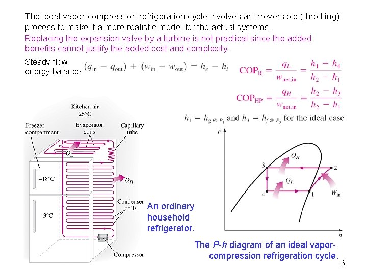 The ideal vapor-compression refrigeration cycle involves an irreversible (throttling) process to make it a