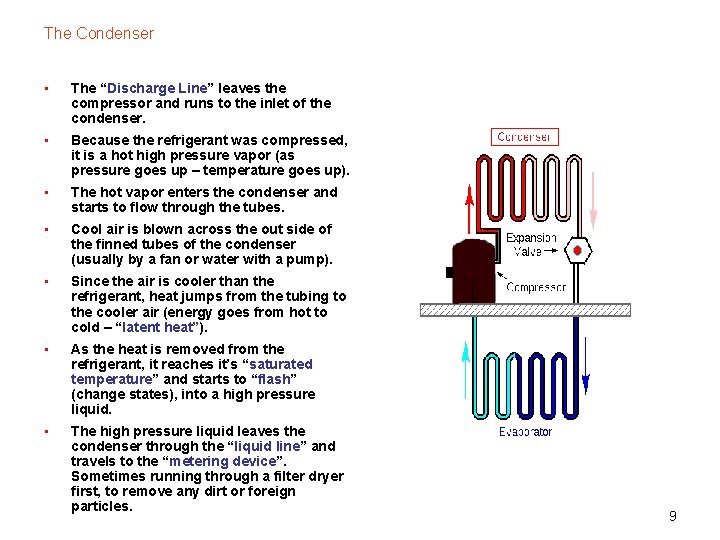 The Condenser • The “Discharge Line” leaves the compressor and runs to the inlet