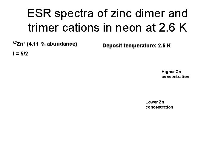 ESR spectra of zinc dimer and trimer cations in neon at 2. 6 K