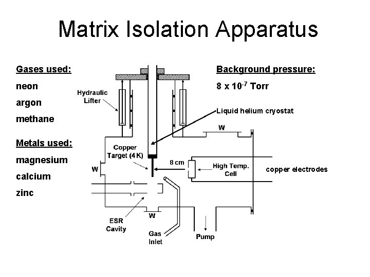 Matrix Isolation Apparatus Gases used: Background pressure: neon 8 x 10 -7 Torr argon