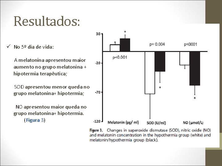 Resultados: ü No 5º dia de vida: A melatonina apresentou maior aumento no grupo