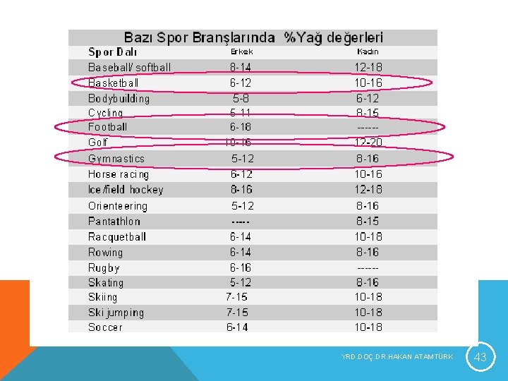 YRD. DOÇ. DR. HAKAN ATAMTÜRK 43 YRD. DOÇ. DR. HAKAN ATAMTÜRK 43